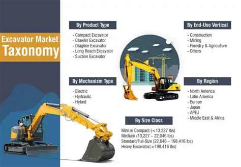 mini excavator market share europe|Europe Mini Excavators Market Size, Competitors & Forecast.